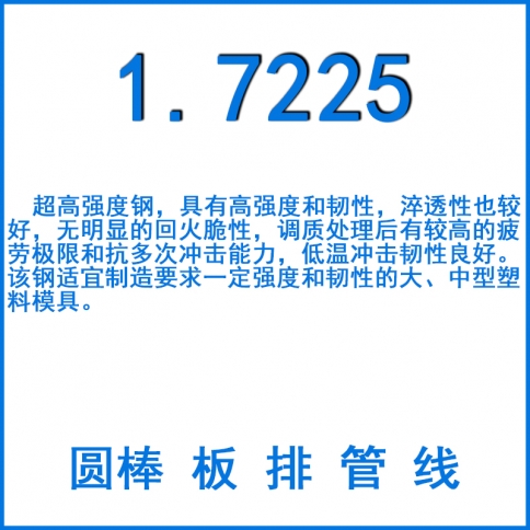 1.7225
